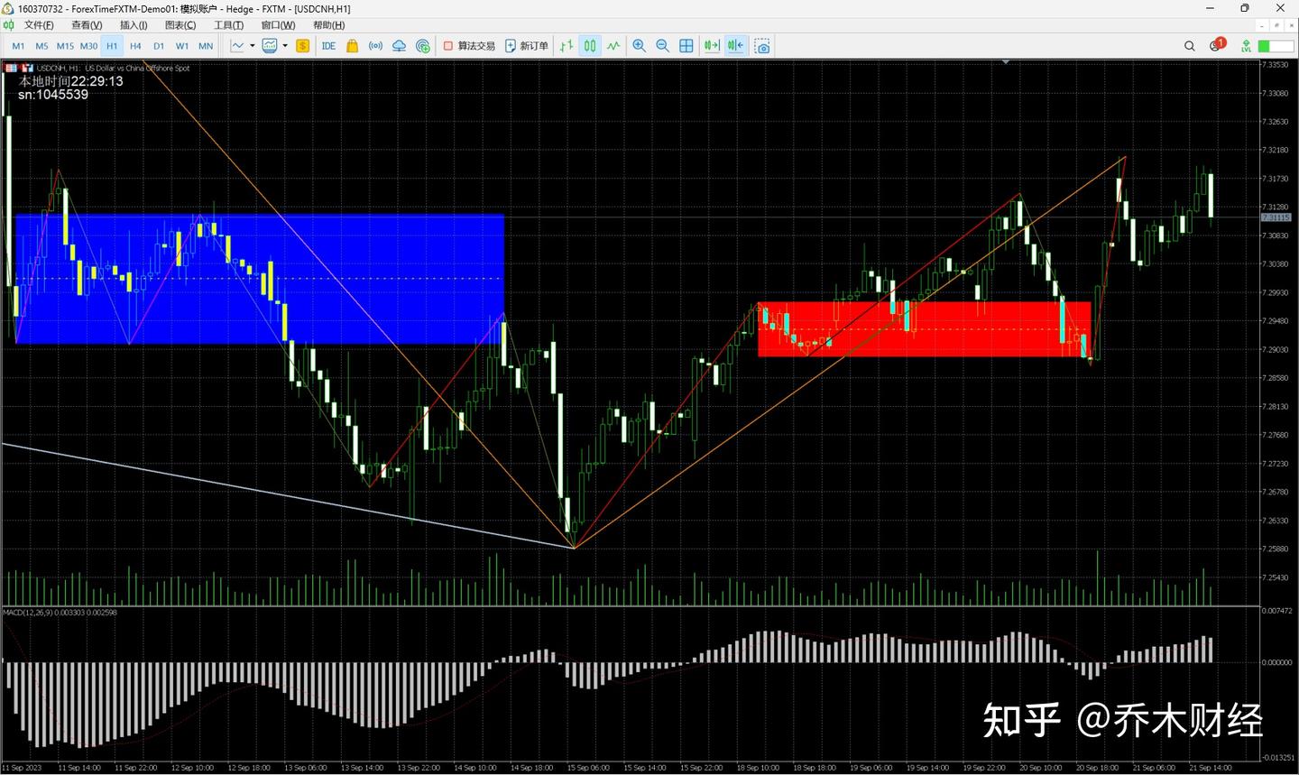 为什么在MT5外汇交易上自动画中枢的分析用竟有如此效果？ - 知乎