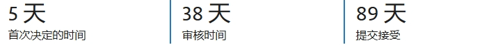 安全验证 知乎
