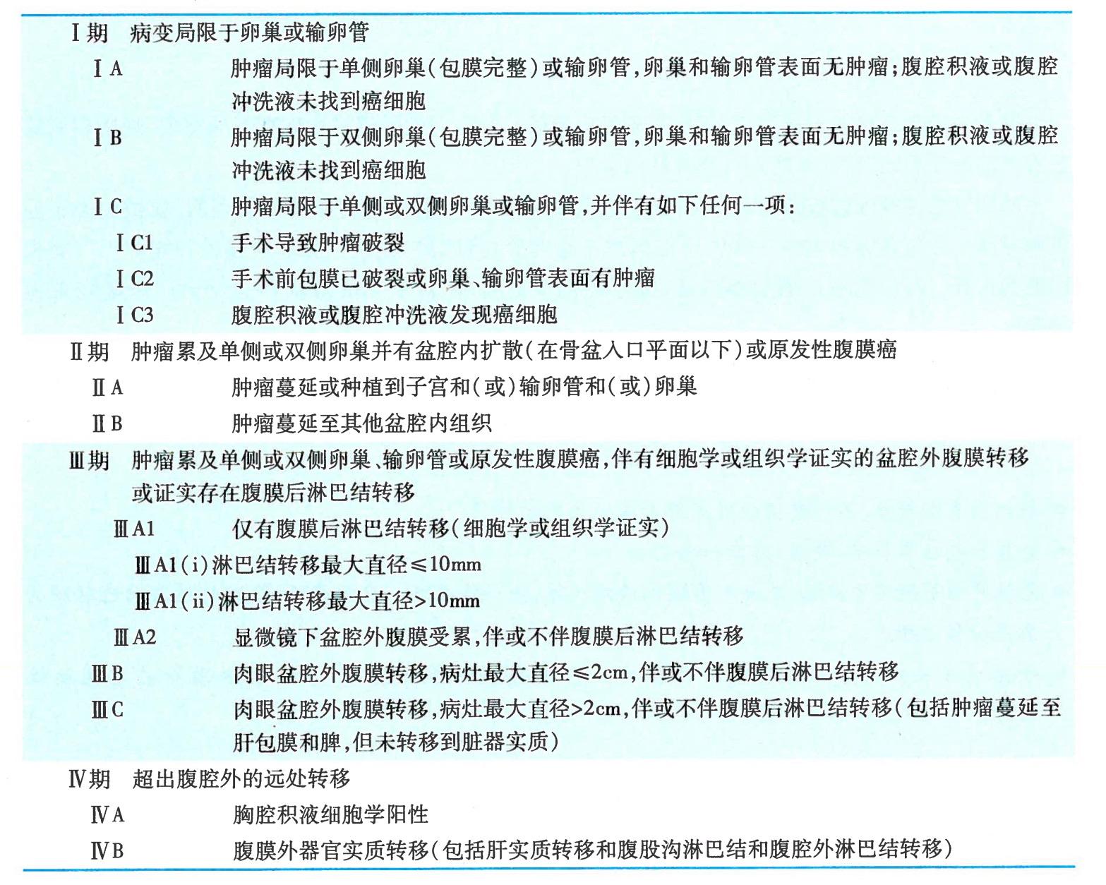 卵巢癌如何分期