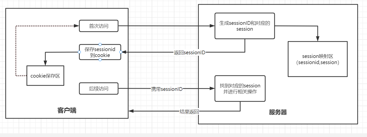 http 请求头的Cookie中的 JSESSIONID 是什么？ - 知乎