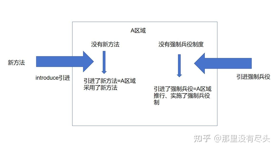 词根:【引导、指导】duc-群星引导者 - 知乎
