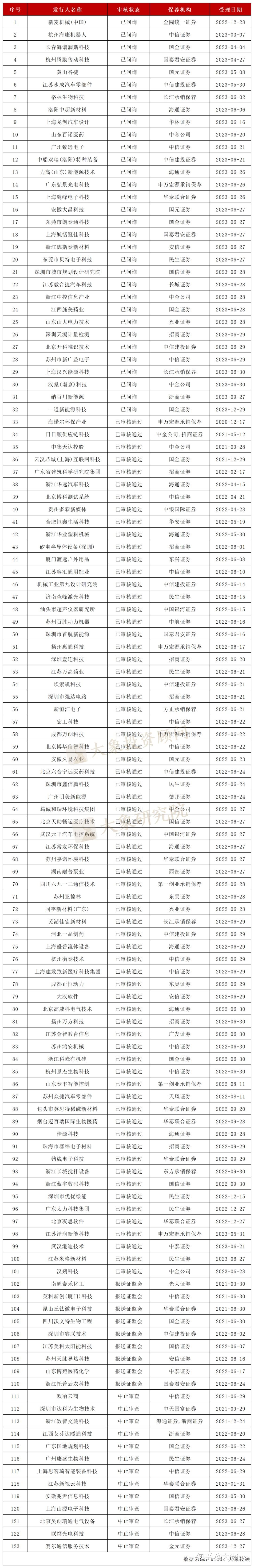 a股40个板块名单图片