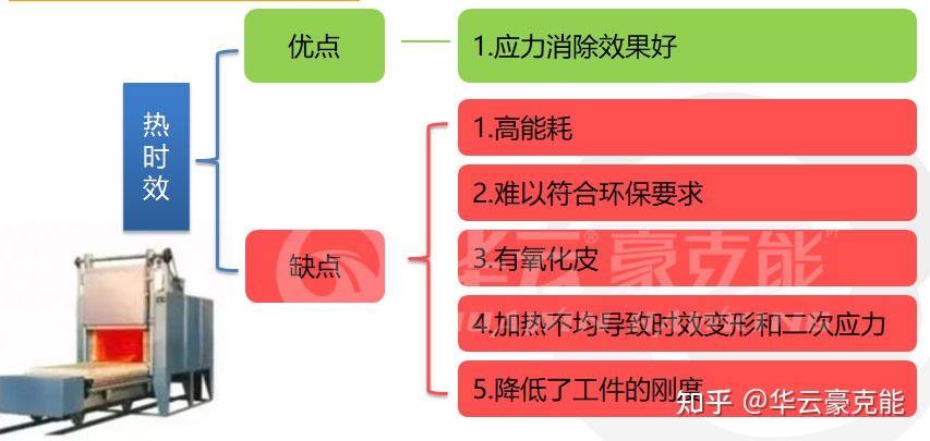金属热处理工艺中时效处理的目的和意义究竟是什么? - 知乎