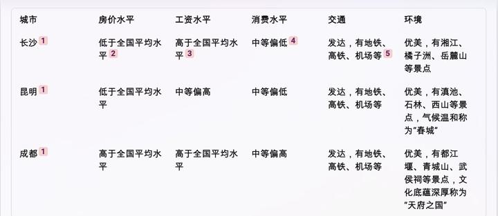 ChatGPT推荐的中国最宜居城市排行榜 - 知乎
