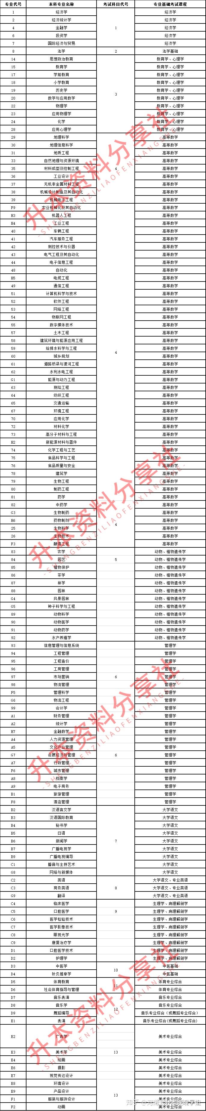准备专升本(河南),需要了解什么?插图2 准备专升本(河南),需要了解什么?插图2