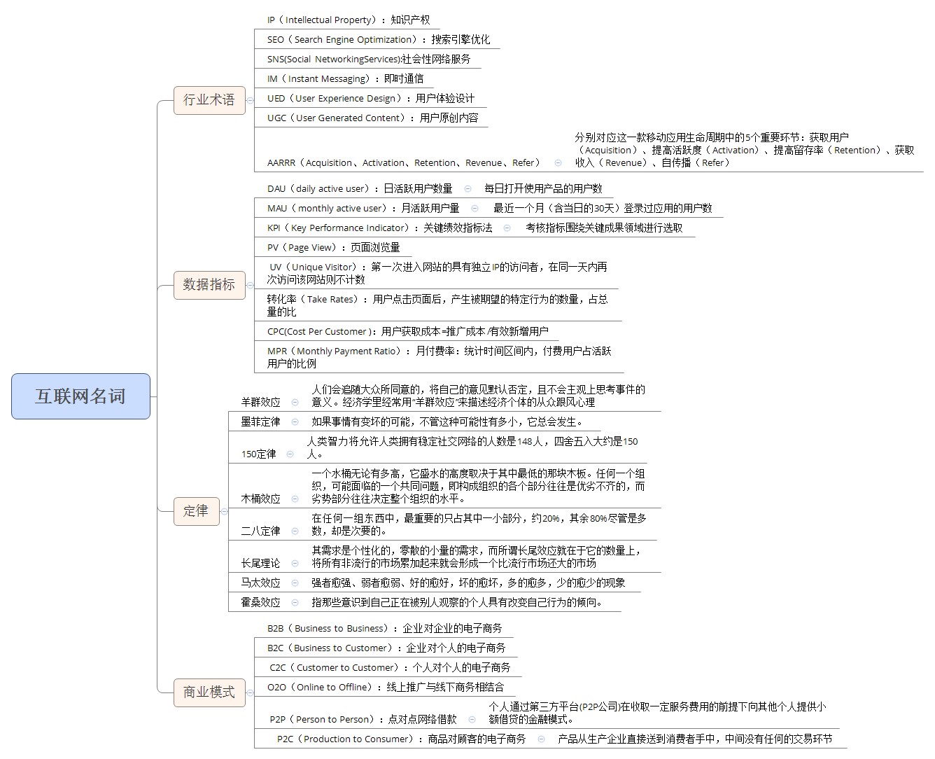 产品专属名词