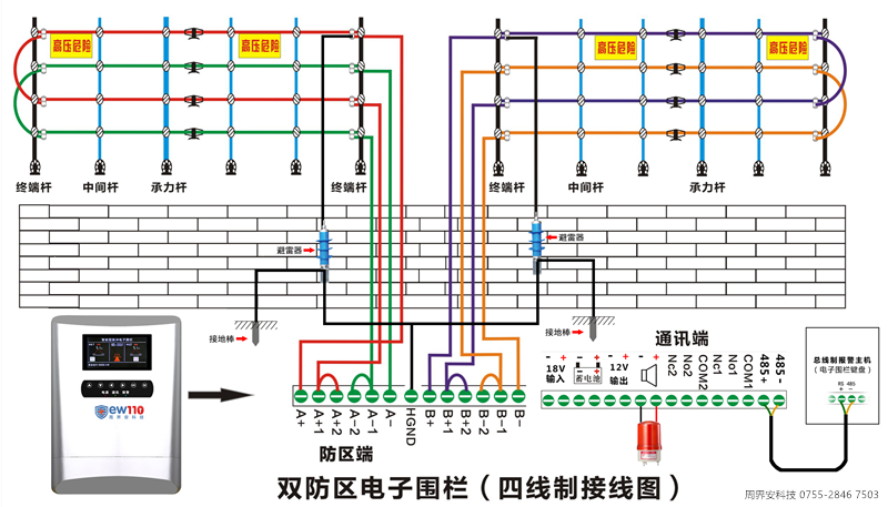 脈衝電子圍欄前端防區是怎麼劃分的