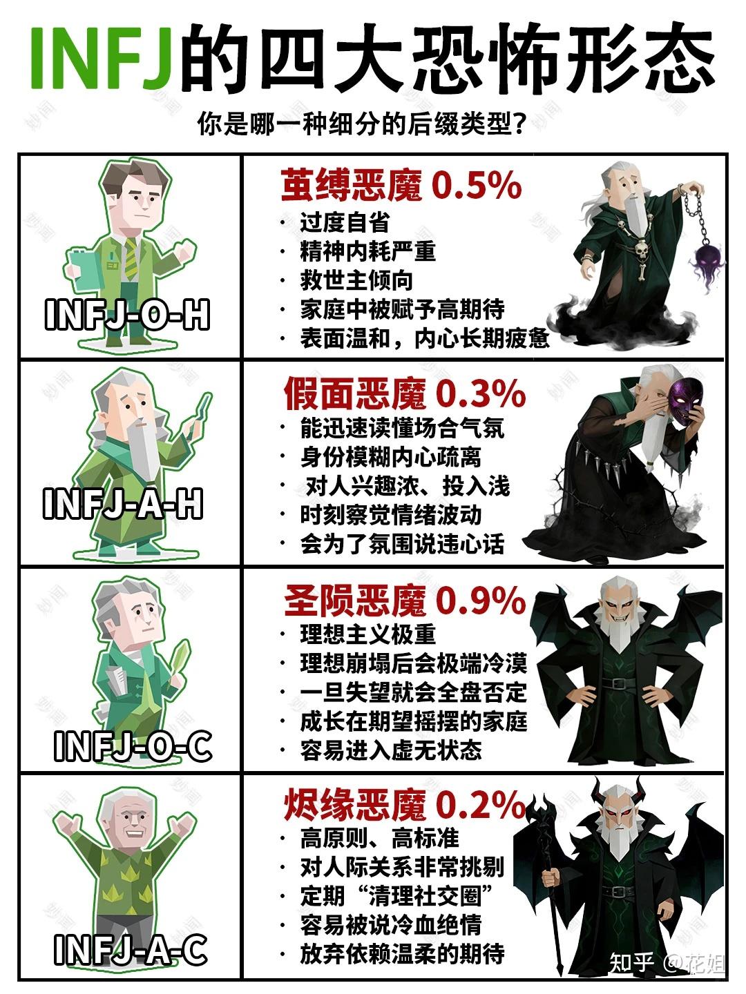 为什么说INFJ是顶级魅魔?你是真INFJ吗? - 知乎