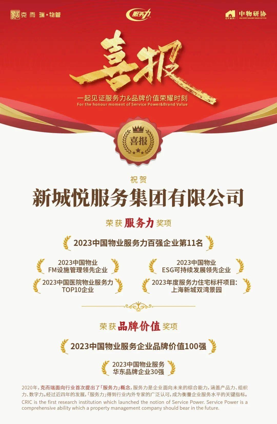 新城控股集团悦服务荣获“2023中国物业服务力百强企业”、“2023中国物业FM设施管理领先企业”等 - 知乎
