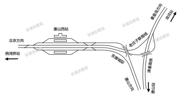 京唐城际的高速动车,千呼万唤终于要驶来秦皇岛