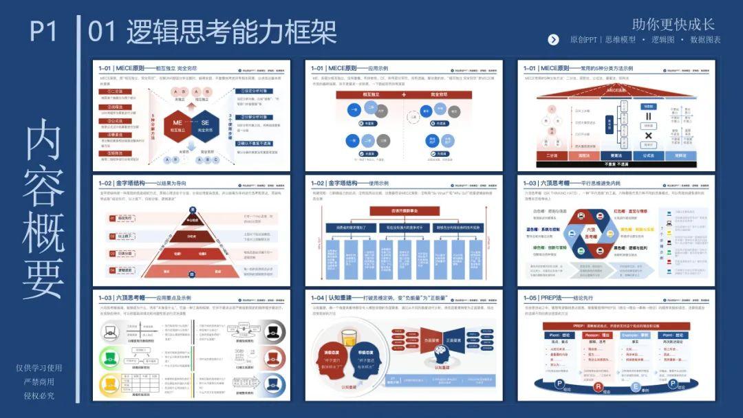 199个经典逻辑思维工具框架模型（300页 PPT） - 知乎