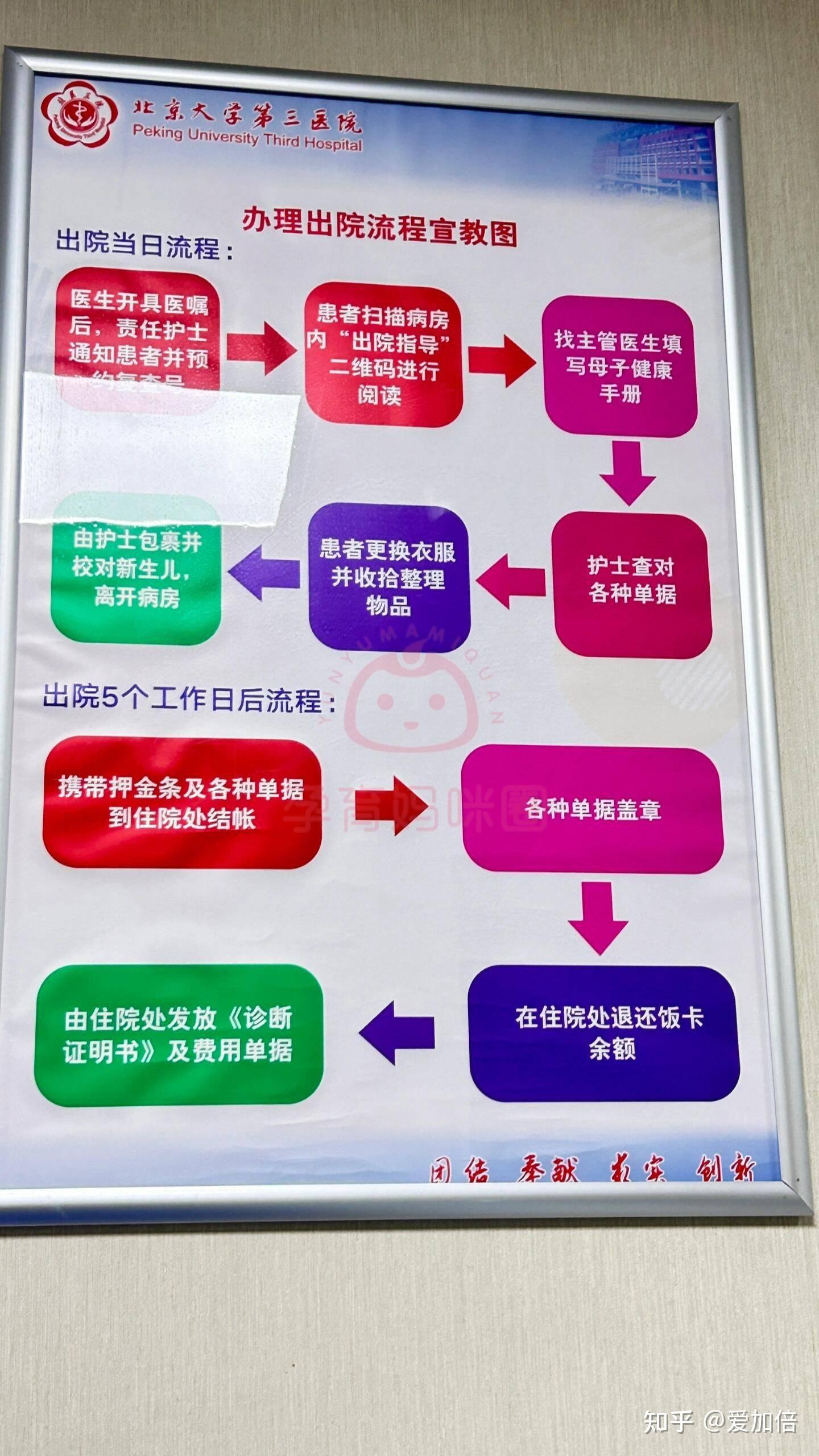 包含医院跑腿代办护士全程协助陪同黄牛票贩子产科建档价格的词条 包含医院跑腿代办护士全程协助陪同黄牛票贩子产科建档价格的词条