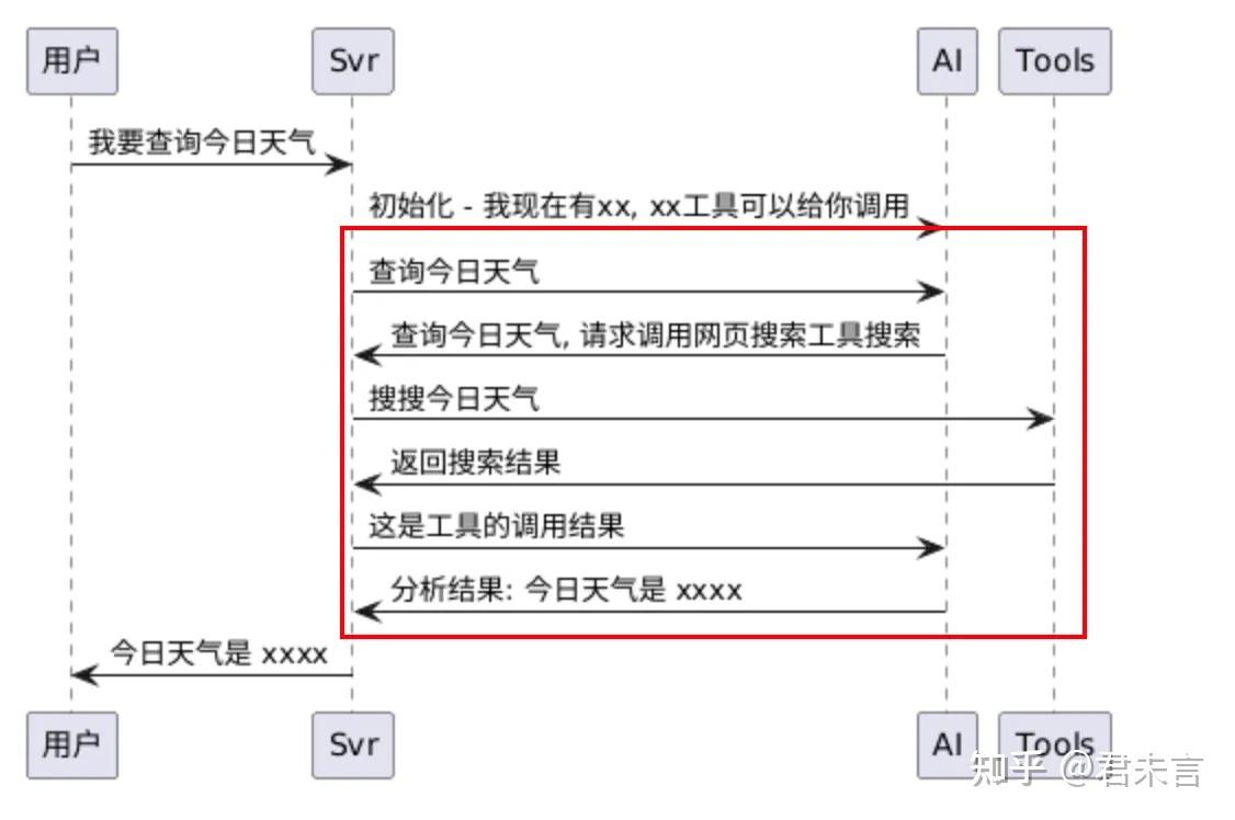 Spring AI + ReAct 搭建自己的 Agent - 知乎