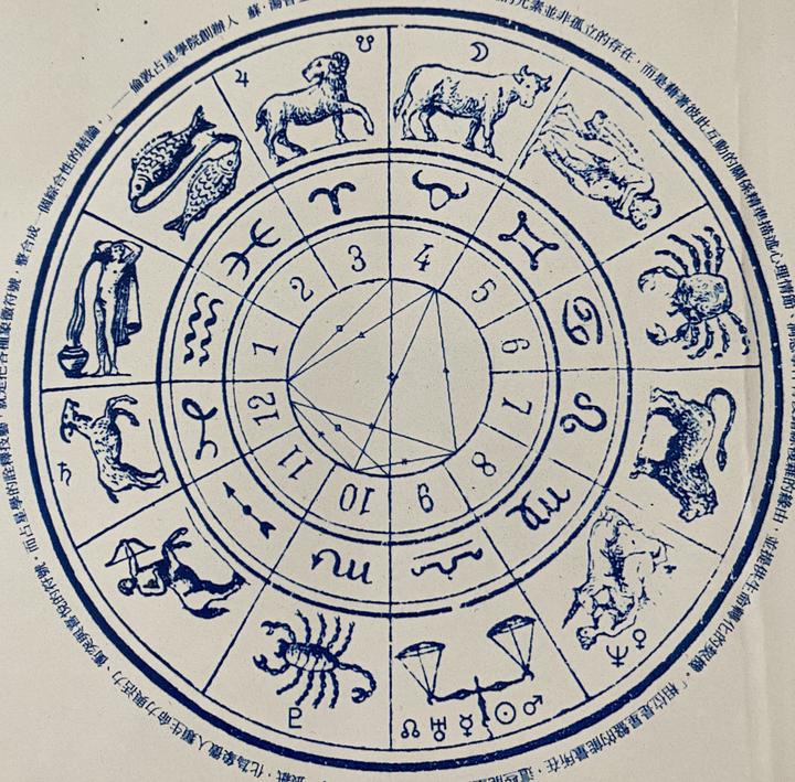 十二星座的排序,体现了自我意识到宇宙意识的扩展