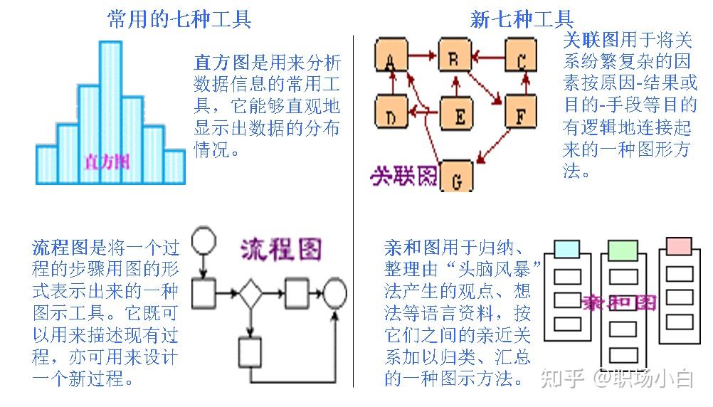 用excel怎么制作spc控制图