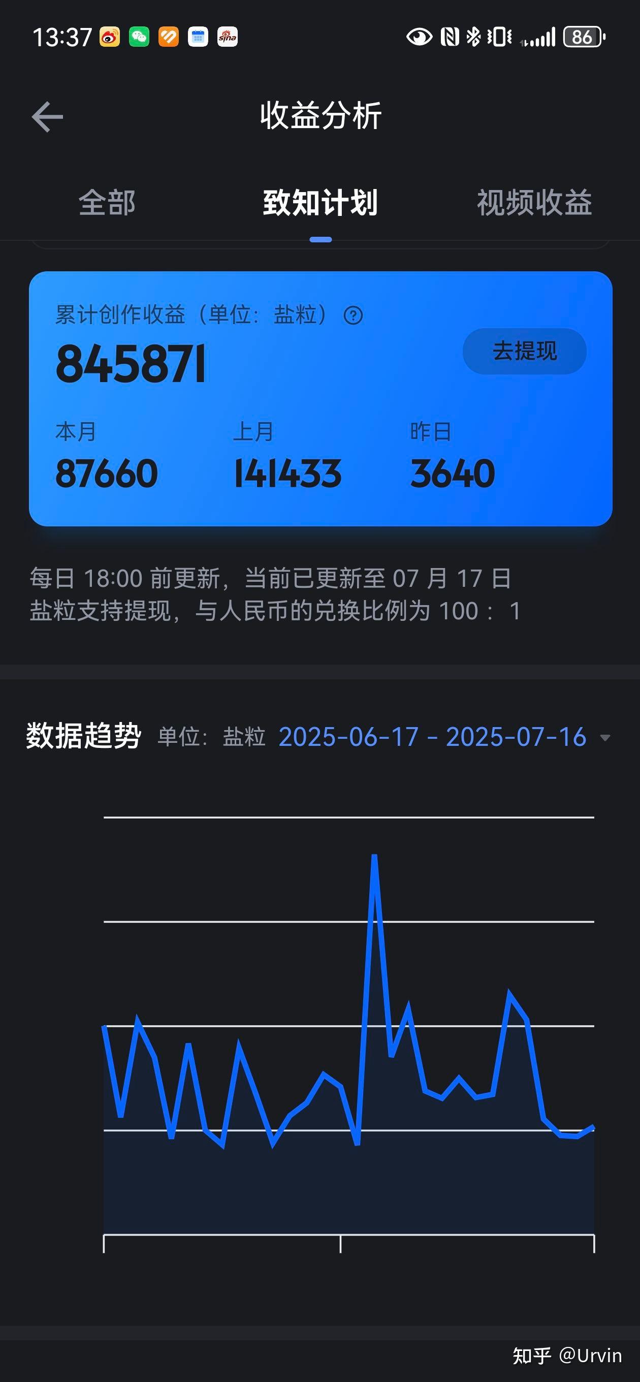 感谢知乎,好像在分红,盐粒滚滚而来,应接不暇 - 知乎