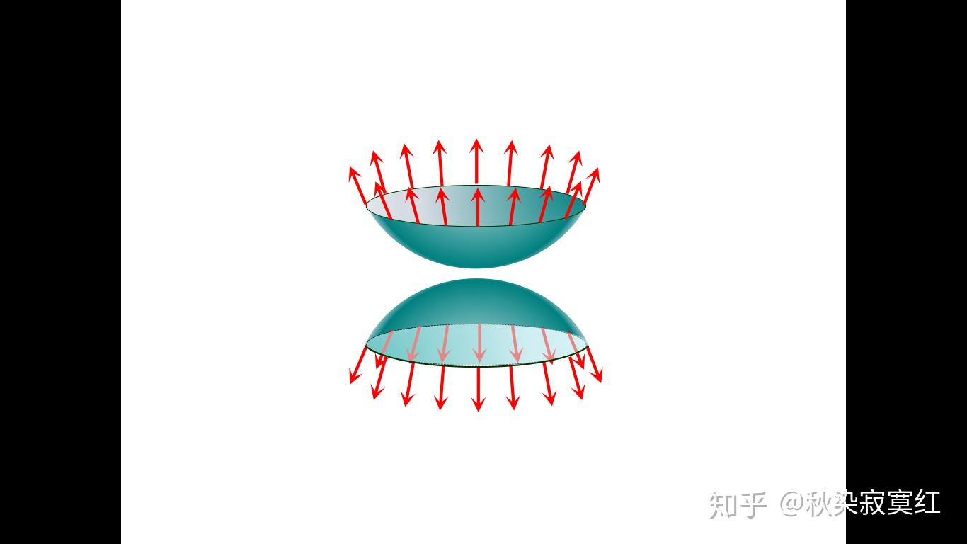 关于表面张力方向的困惑? 