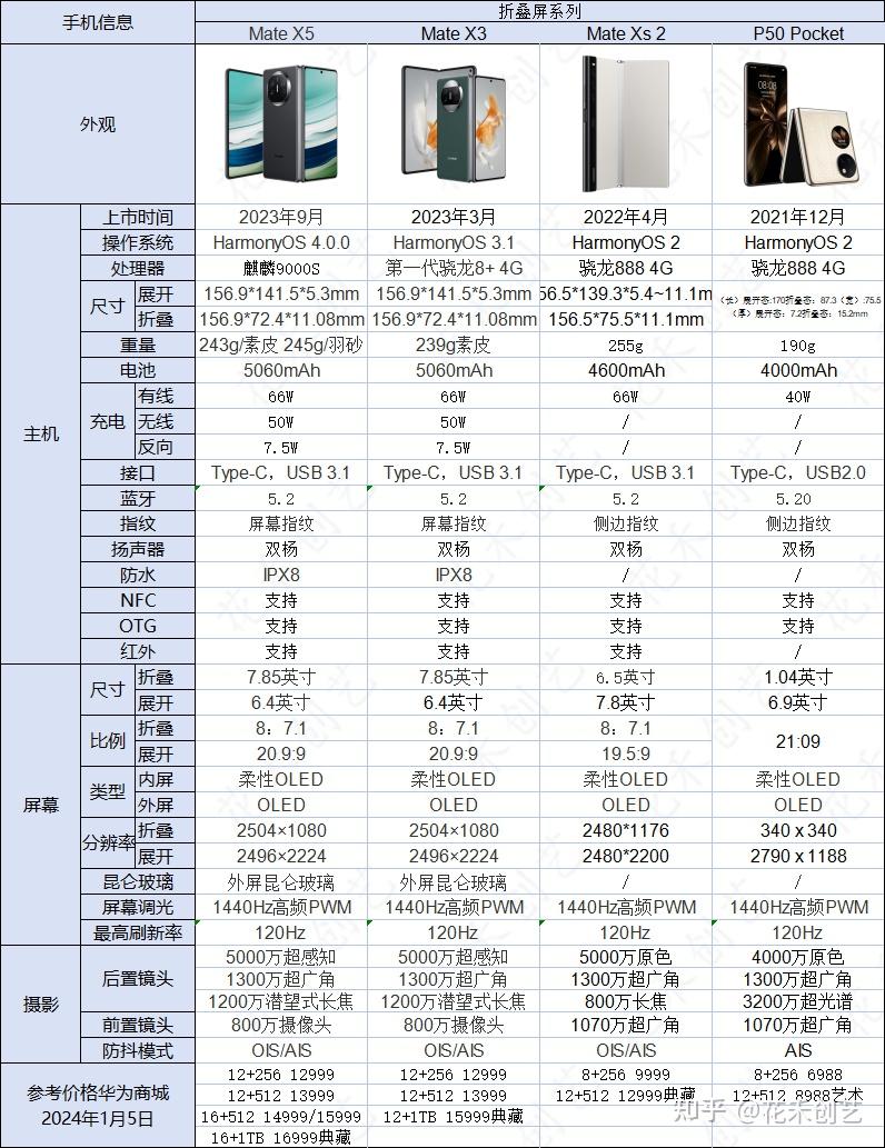 最近想入购一部华为手机,求推荐华为系列你认为最好的手机?