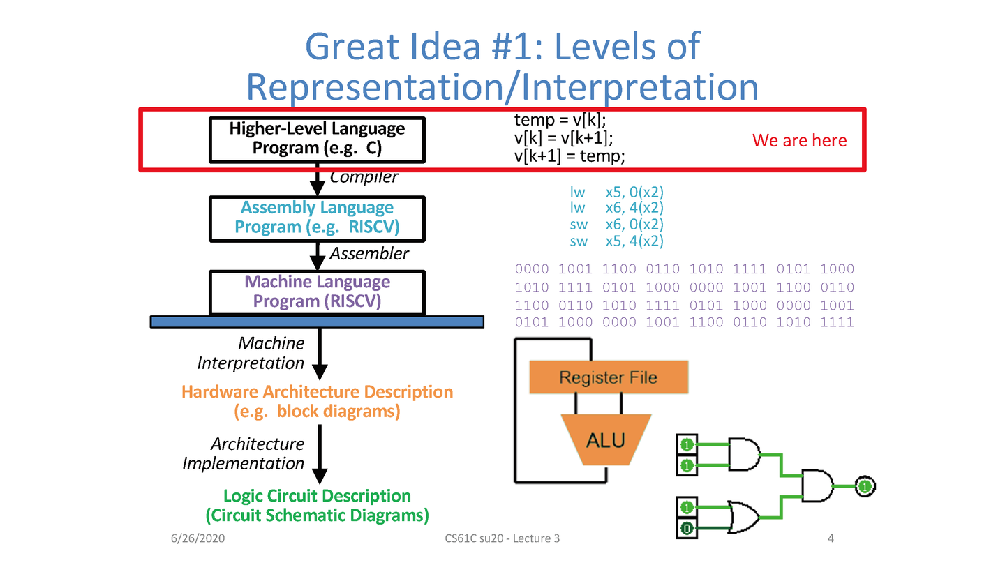 CS61C 自学总结 - 知乎