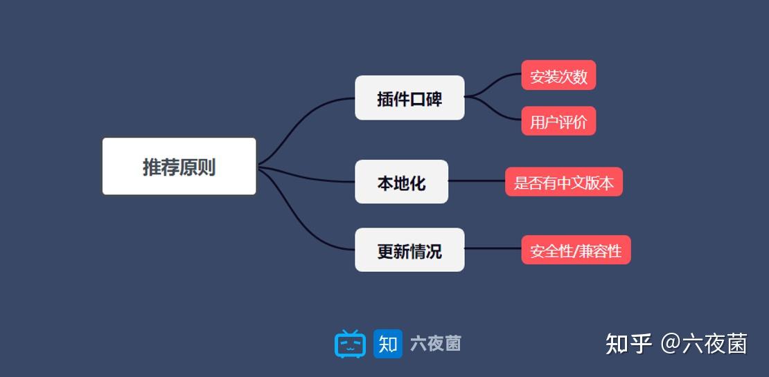 WordPress中最推荐的十款插件 - 知乎
