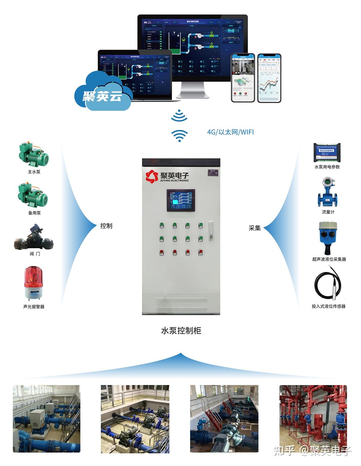 【智慧水利】智慧泵房管理系统解决方案 - 知乎