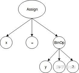 python.ast - 知乎