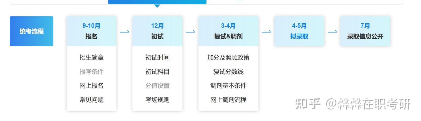 2026年计算机科学与技术非全日制研究生热门招生院校盘点！ - 知乎