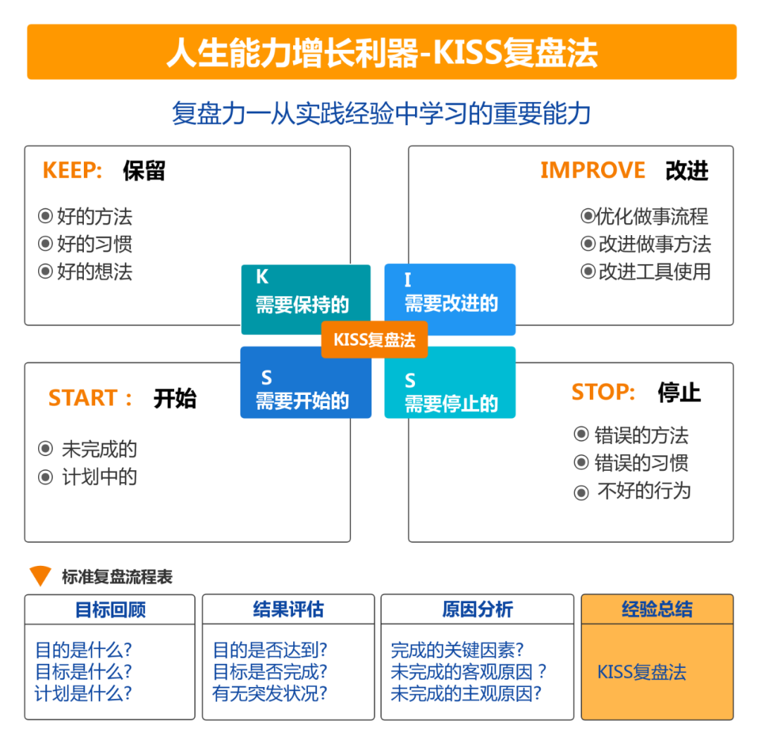 个人每日如何深度复盘? - 知乎