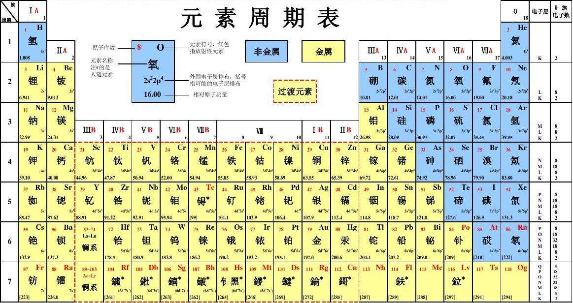 为什么锇是密度最大的金属？ - 知乎