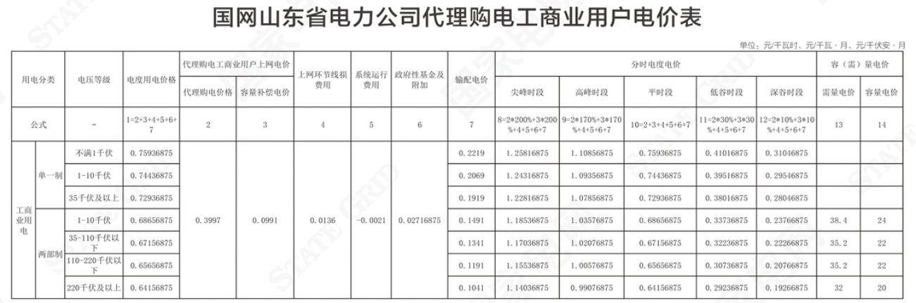 山東峰谷電價分別是幾點到幾點山東東營市峰谷電是幾點至幾點