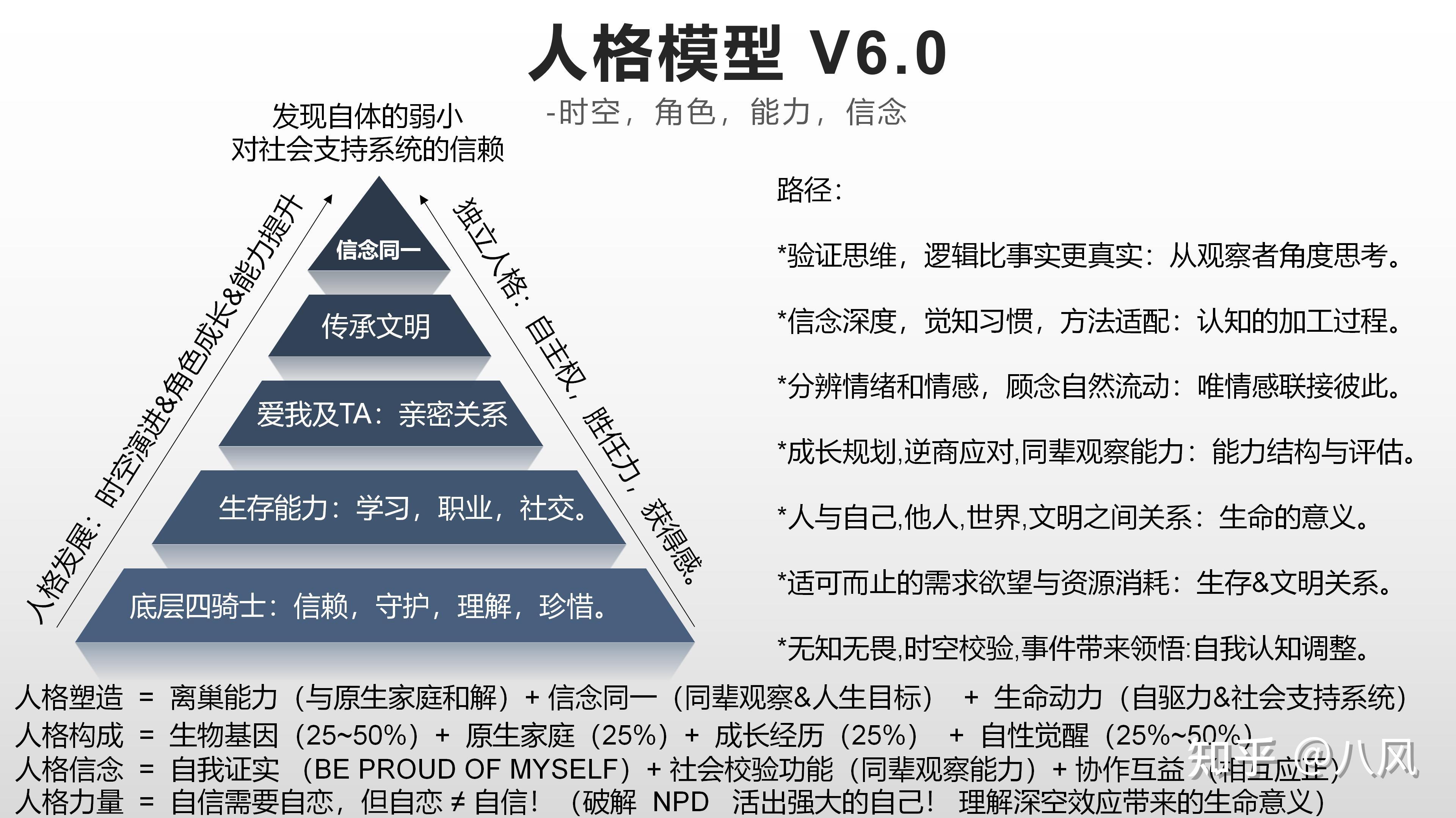 有哪些好用的心理学模型呢?