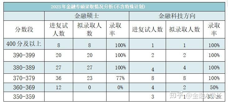 江西财经大学有金融系吗_江西财经大学金融学天下
排名