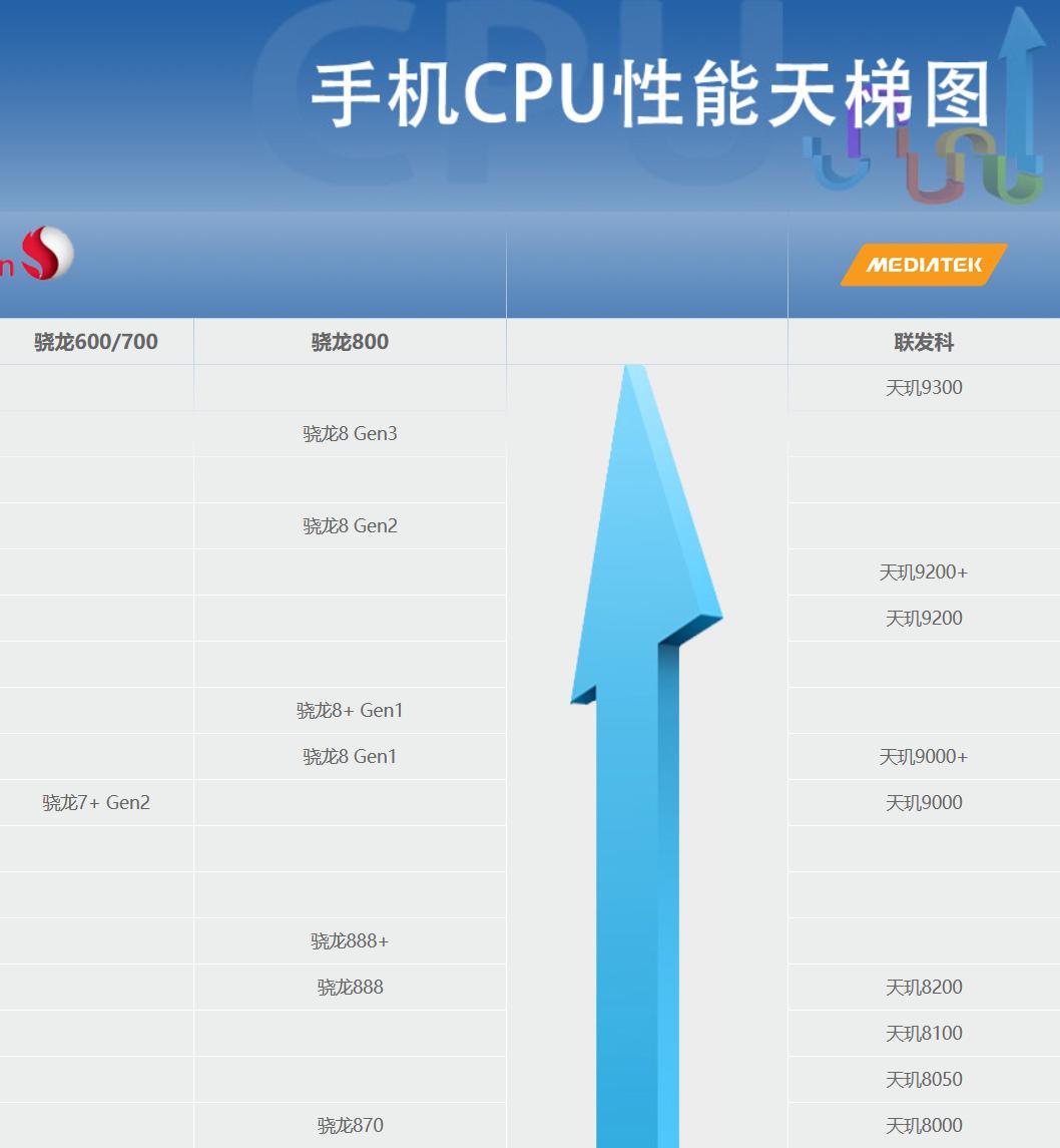 最新手机天梯图图片