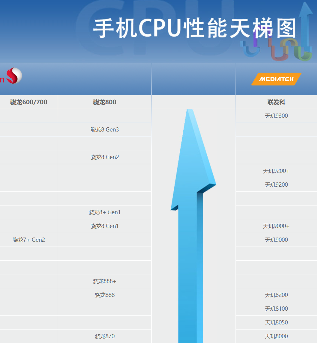 2024年预算2000买什么手机好?