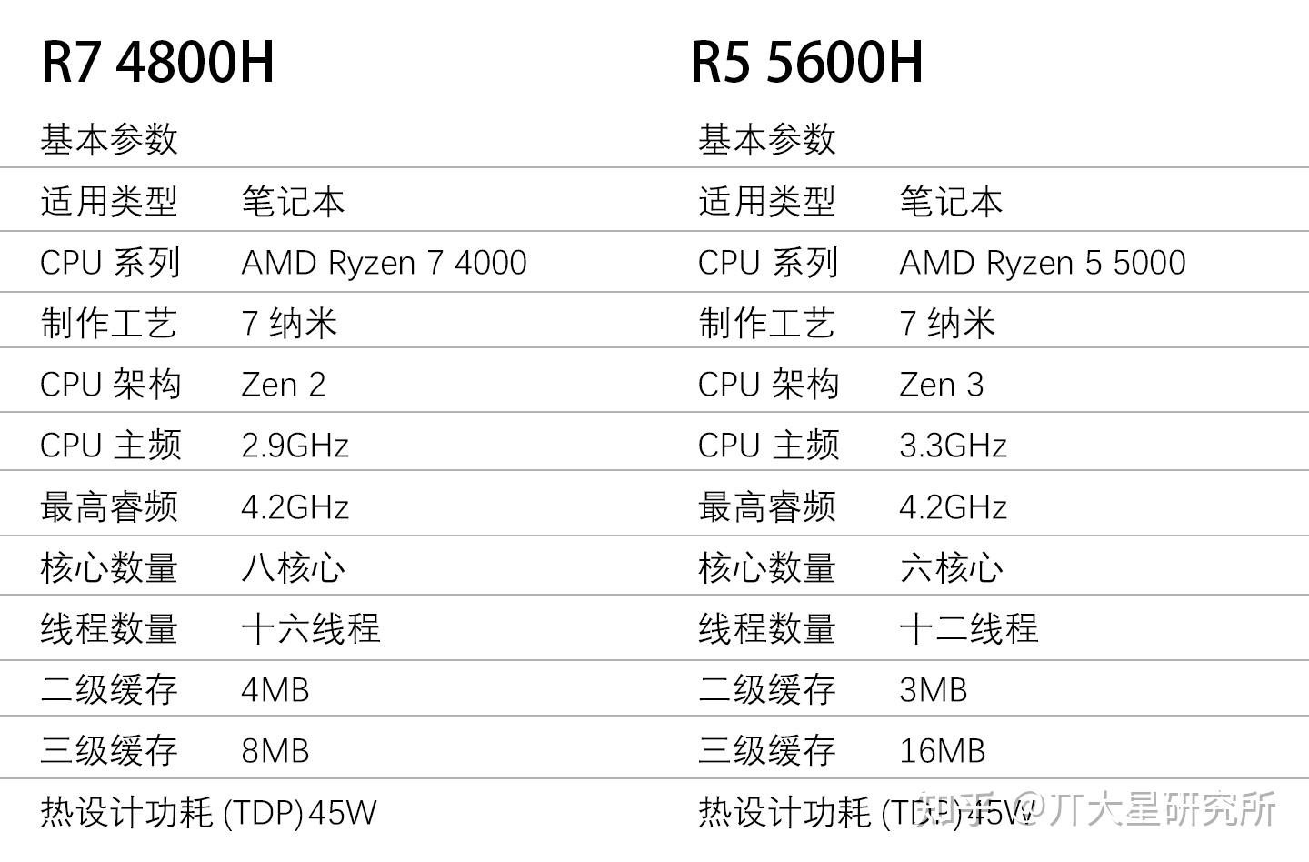 5600h参数图片