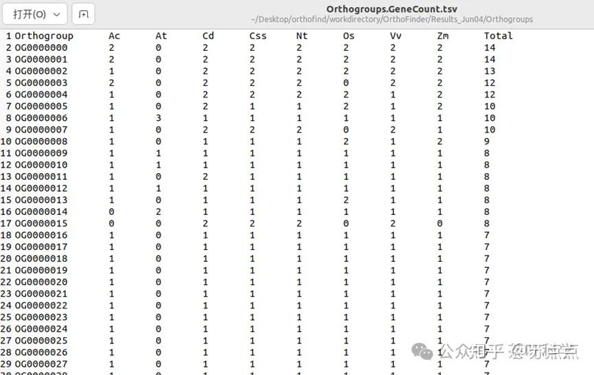 如何理解与构建物种树？ - 知乎