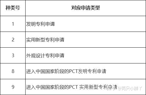 专利号是怎么构成的？看完你就懂了！ - 知乎