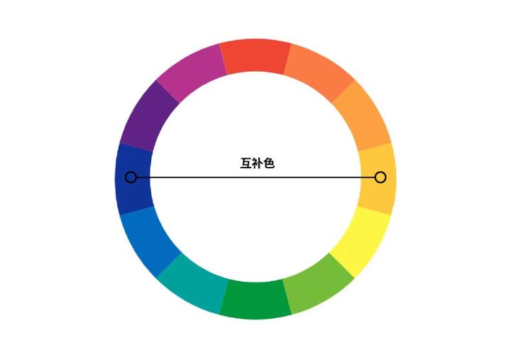 平面设计里最难的配色方法