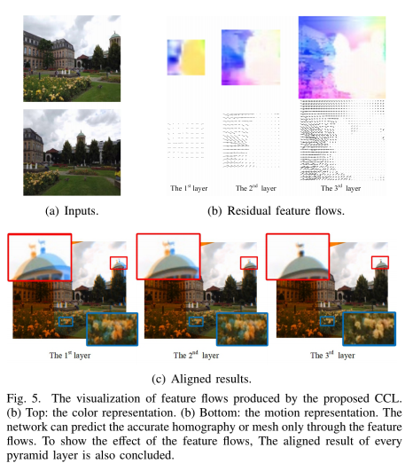 [论文笔记]Depth-Aware Multi-Grid Deep Homography Estimation with Contextual ...