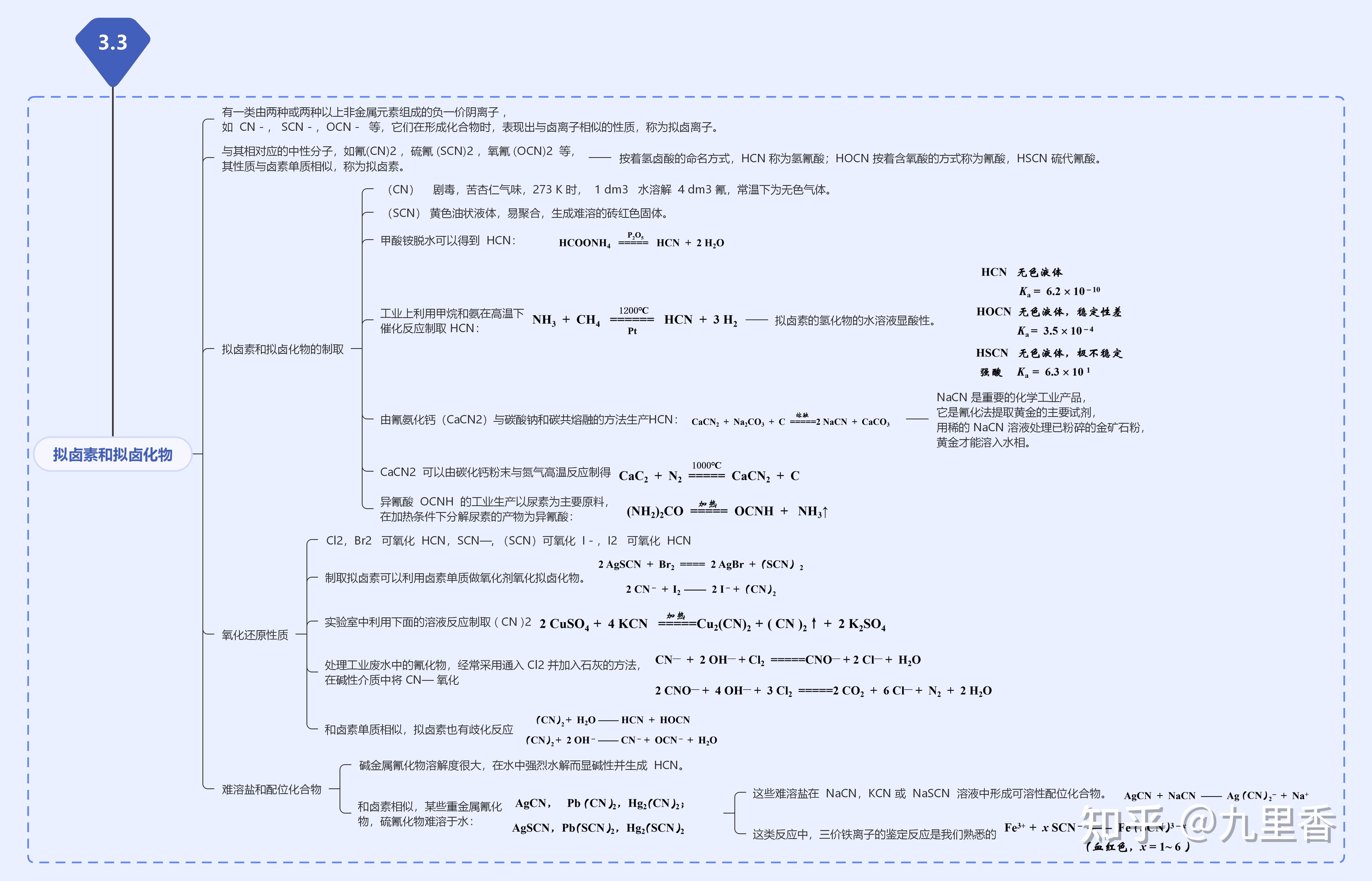 有沒有關於無機化學的思維導圖.謝謝! - 知乎