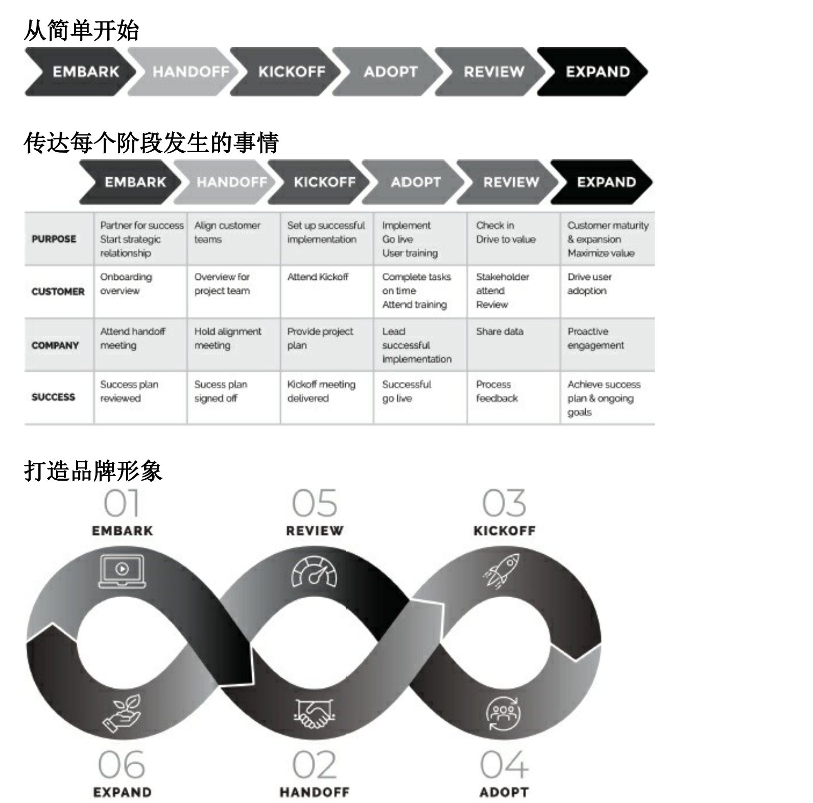流程引导-流程指引什么意思 