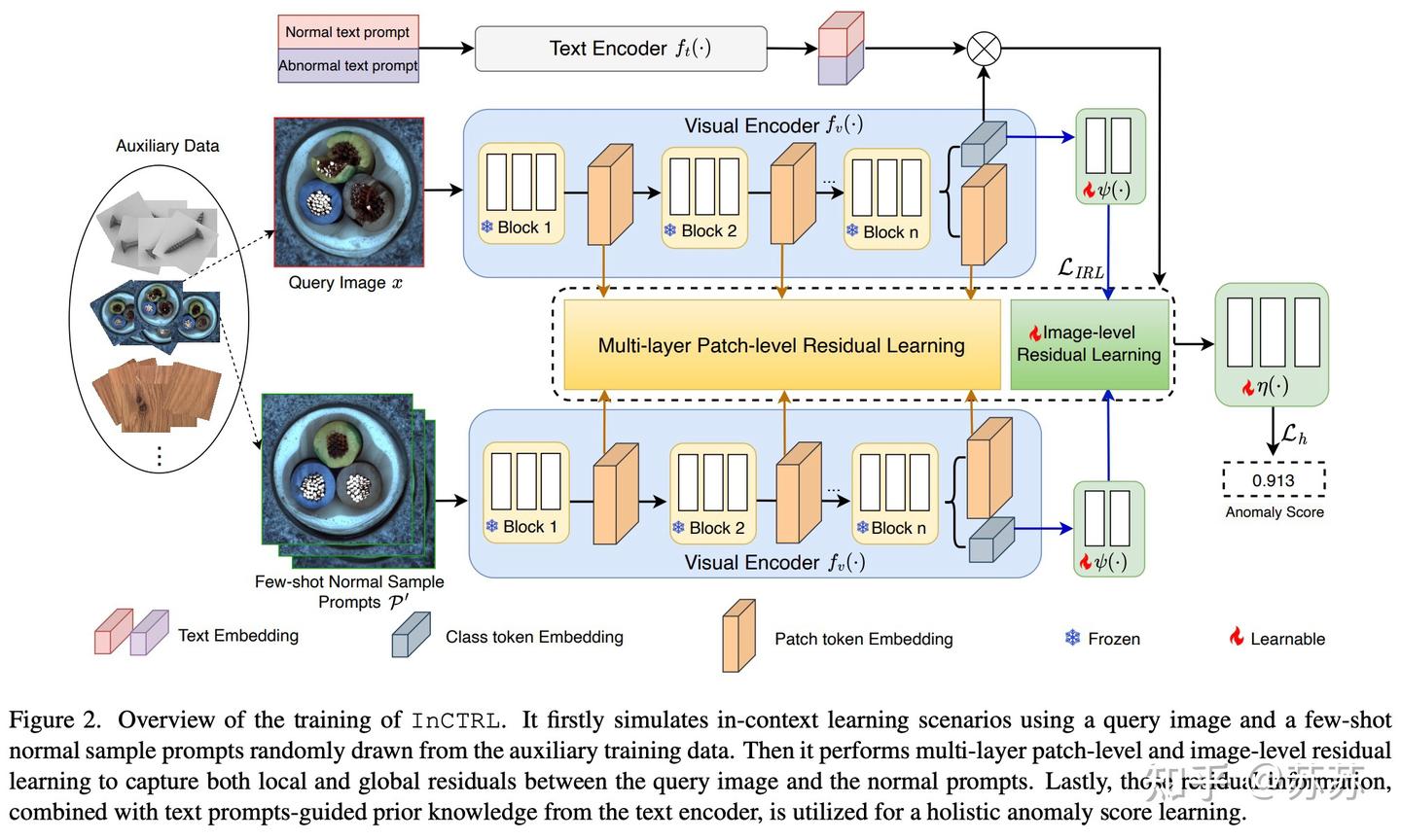  cvpr2024 inctrl 