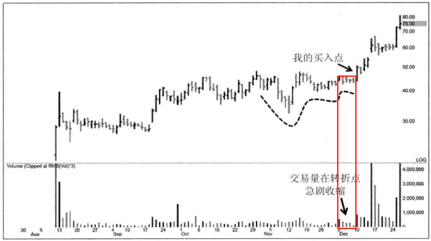 一年5倍的股票投资法- 知乎
