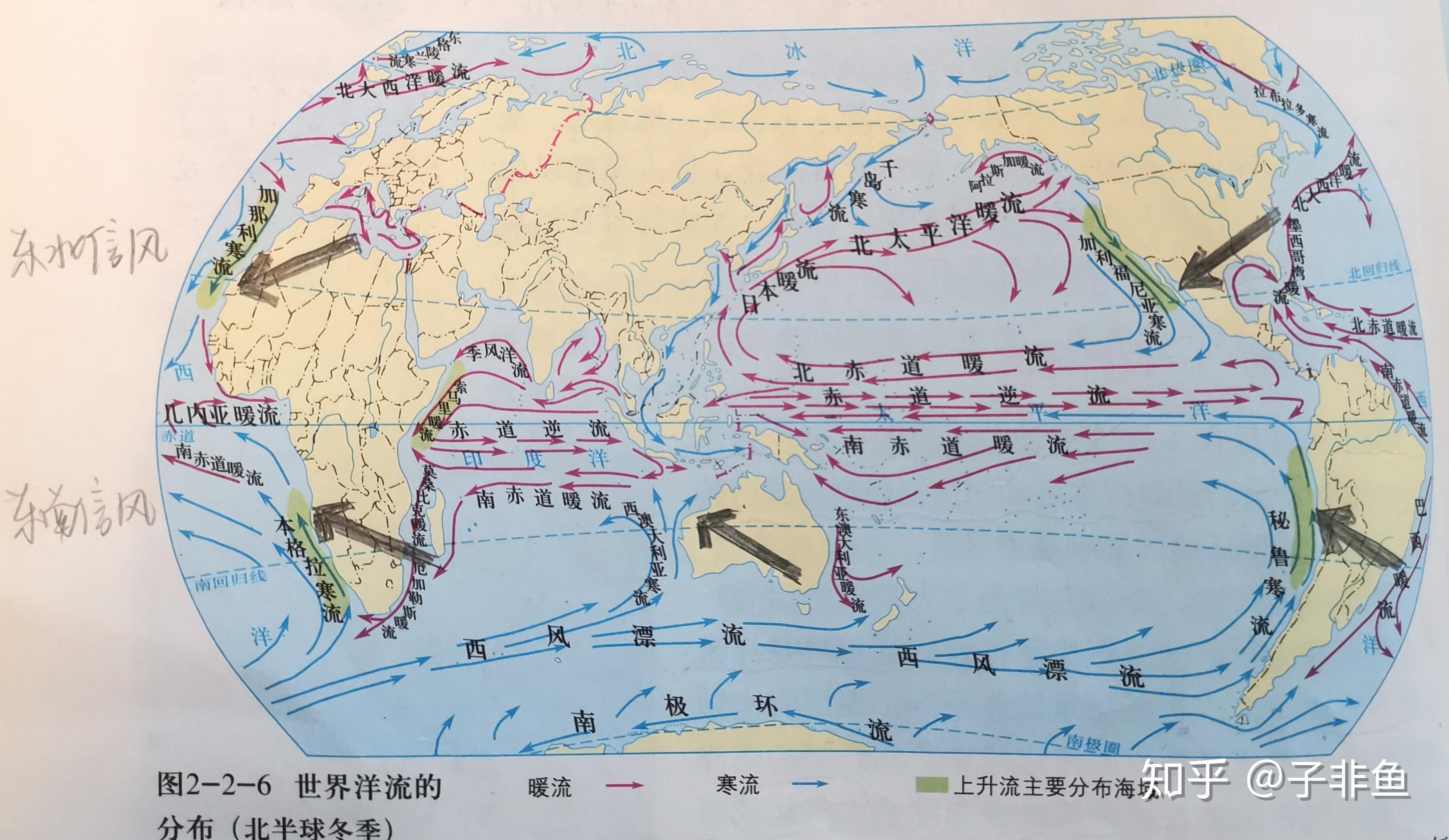 離岸風是如何形成補償流的