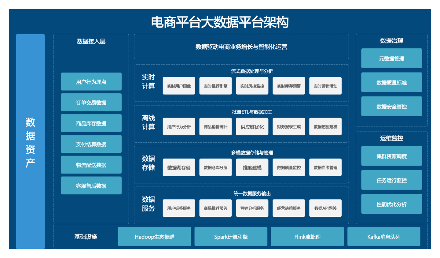 ProcessOn AI 「架构图」重磅上线！高效生成、专业、好看 - 知乎