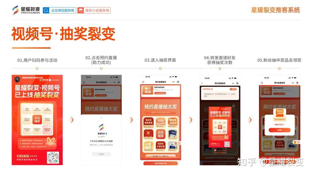 微信小店推客带货到底怎么做?一文看全详细流程,销量翻倍攻略! - 知乎