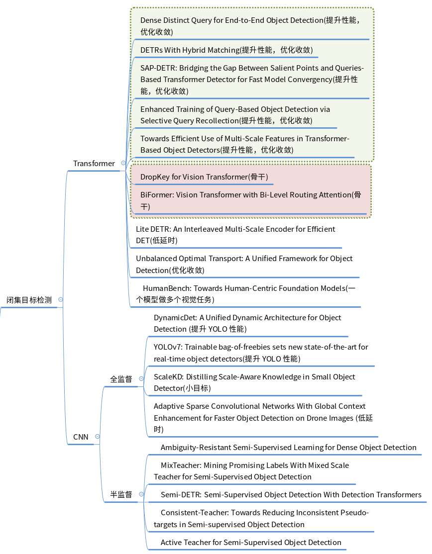使用 GPT 快速分析 CVPR2023 通用检测新趋势【实战分享】 - 知乎