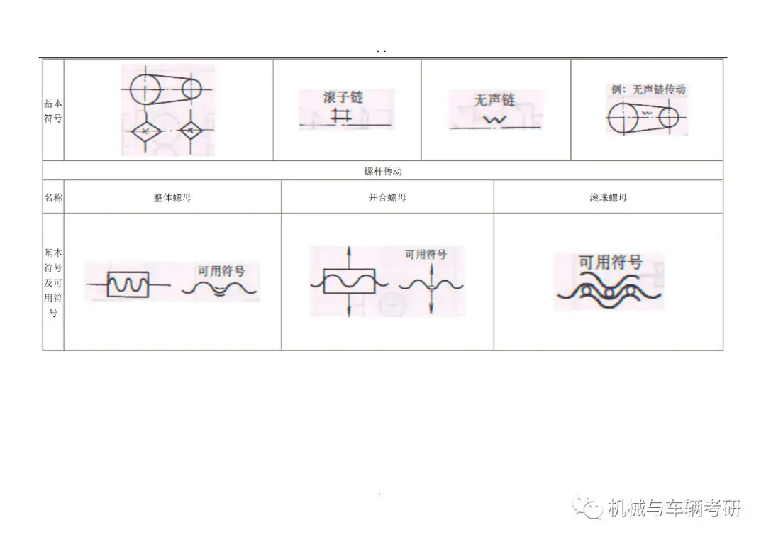 螺旋副运动简图图片