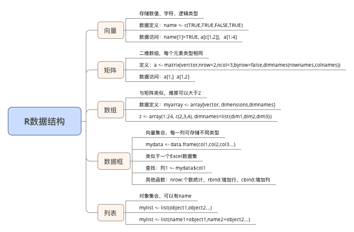 R语言数据结构入门学习 - 知乎
