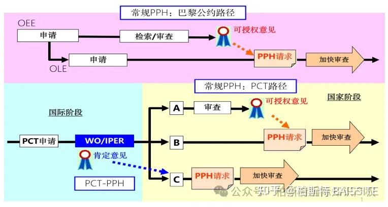 【实用知识分享】专利审查高速公路（PPH）定义、特点、最新发展 - 知乎